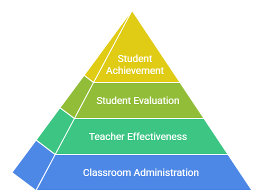 Why Do Lesson Plans Matter?