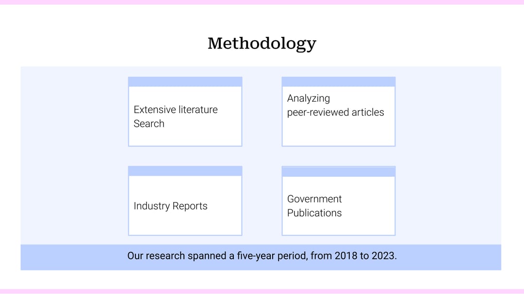 Research Review template