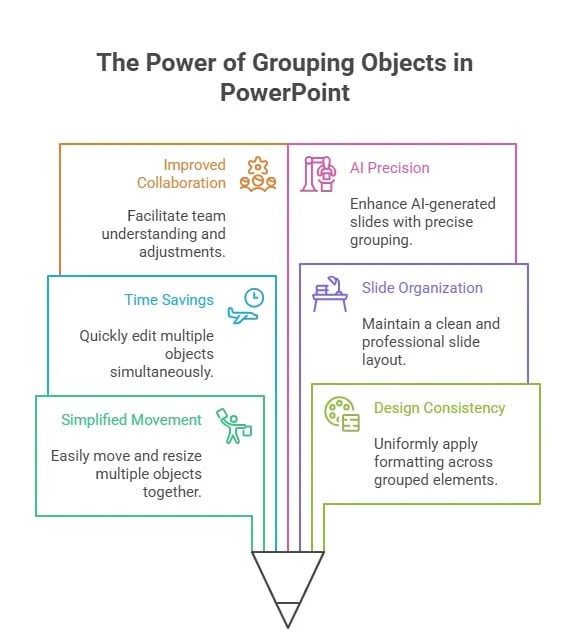 Why Group Objects in PowerPoint