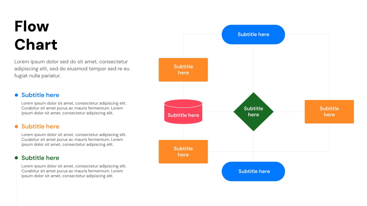 Flow Chart Presentation Template for PPT & Google Slides