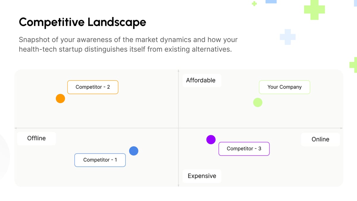Health Tech Startup Pitch Deck Template | SlidesAI