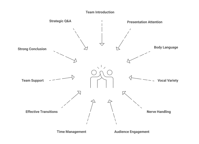 Tips for Giving a Group Presentation