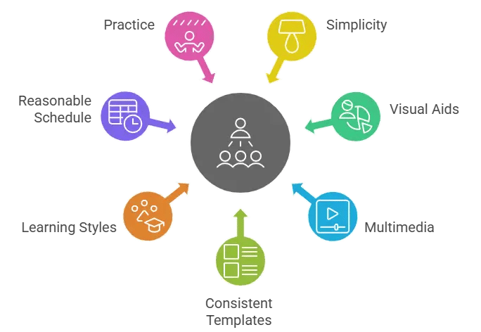 What Makes a Good Presentation Lesson Plan: Some Effective Tips