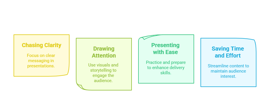 Why Do You Need to Add a Timeline in Your PowerPoint