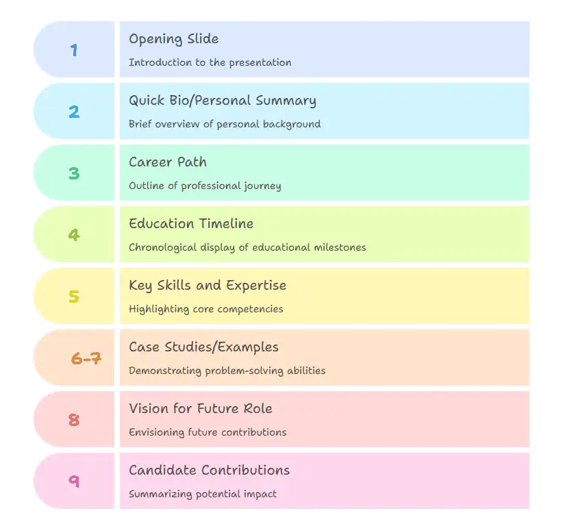 What to Include in an Interview Presentation