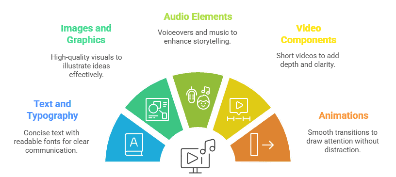 Essentials of Multimedia Presentation