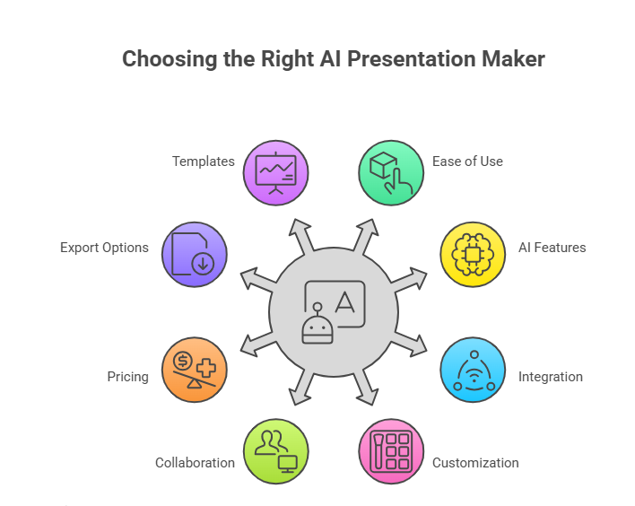 How to Choose the Right AI Presentation Maker for Marketing?