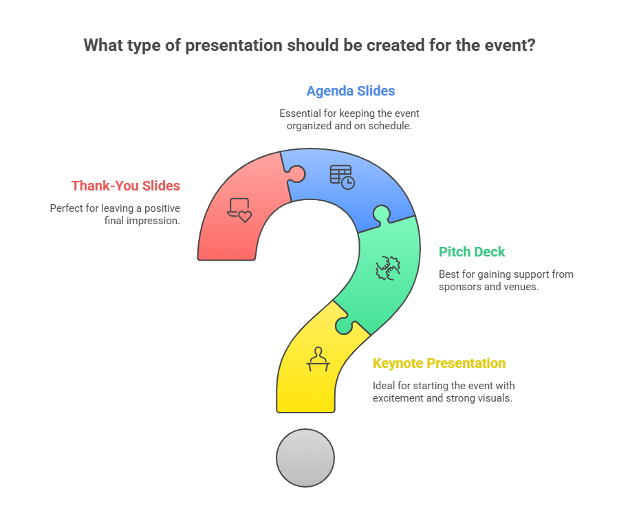 What Kind of Presentation Should You Create for Events