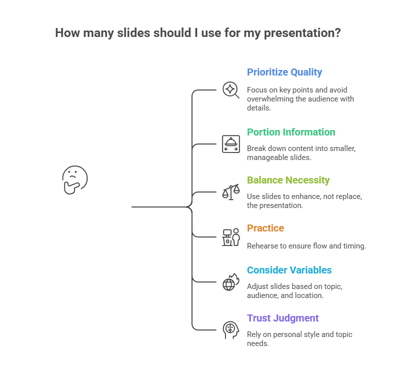 Strategies to Choose the Number of Slides for Your Presentation