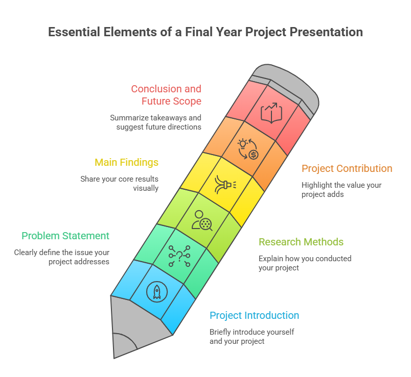 What Should be Included in Your Final Year Project Presentation Slide