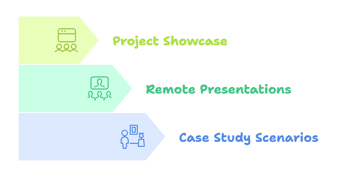 Types of Interview Presentation