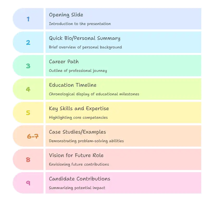 What to Include in an Interview Presentation