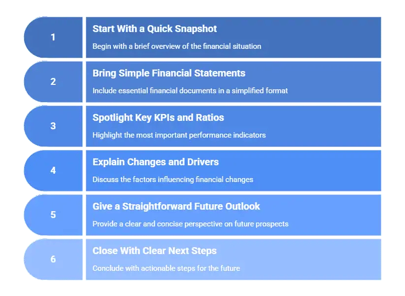 Financial Presentation Elements