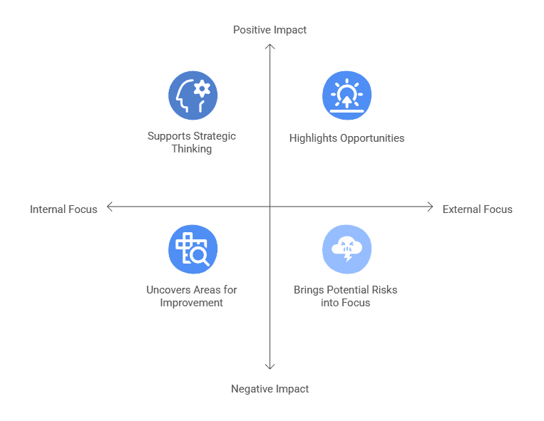 Importance of SWOT Analysis presentation