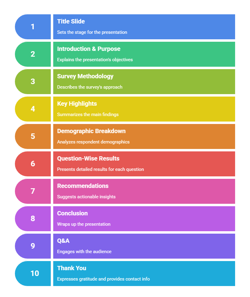 How to Create a Survey Result Presentation?