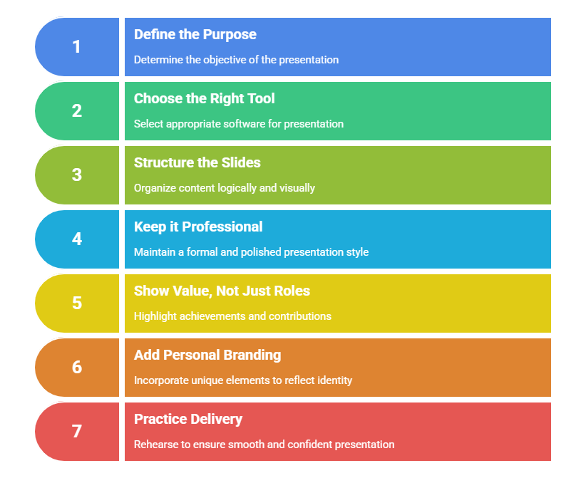 How to Present Your Resume Via a Presentation in an Effective Way?