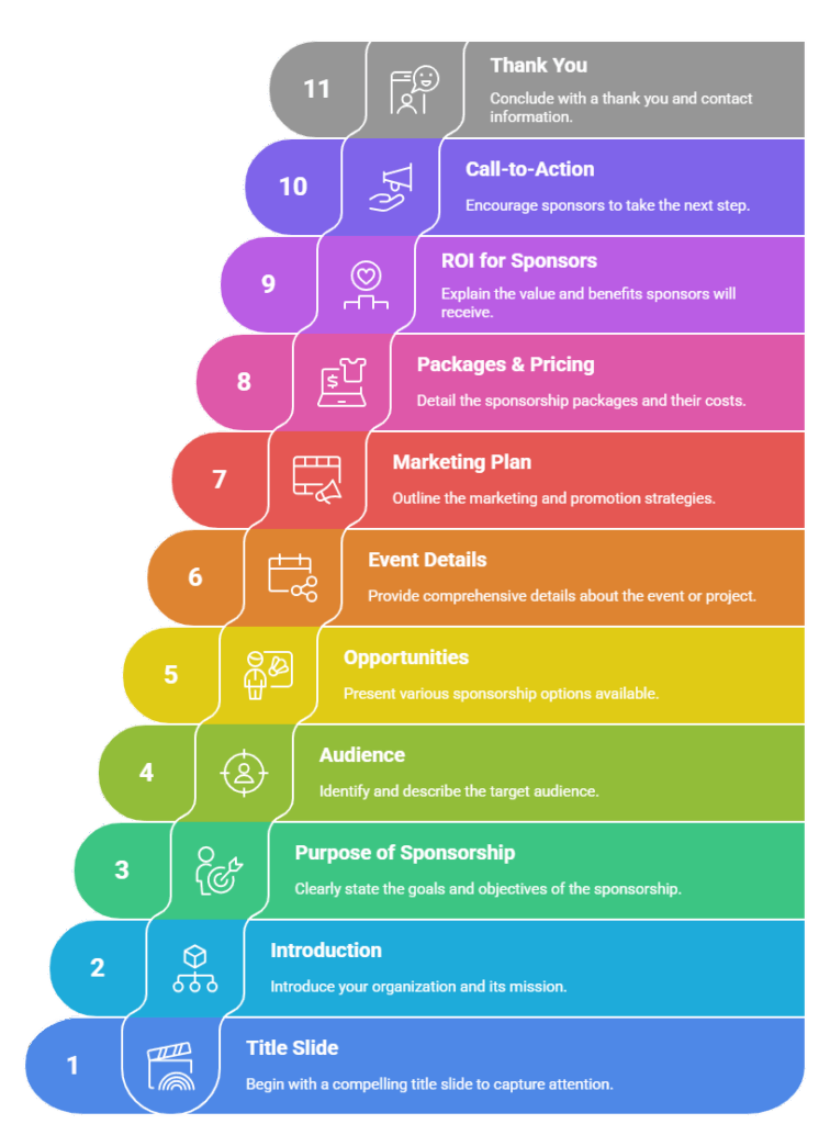 How to Create a Sponsorship Deck (Step-by-Step)