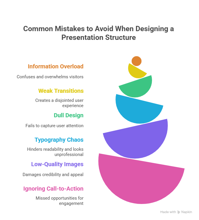 Common Mistakes to Avoid When Designing a Presentation Structure