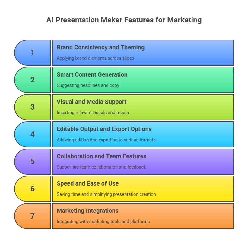 What Makes an AI Presentation Maker Ideal for Marketing?