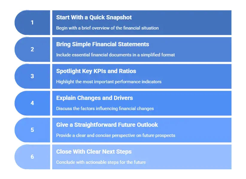 Financial Presentation Elements