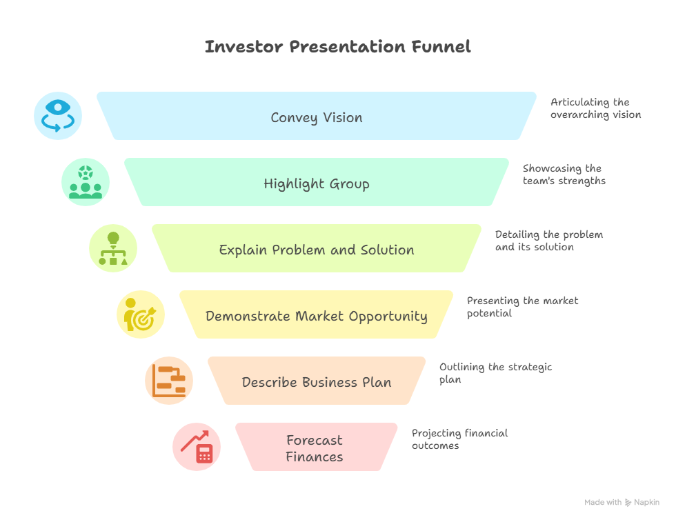 What's the Point of Making an Investor Presentation?