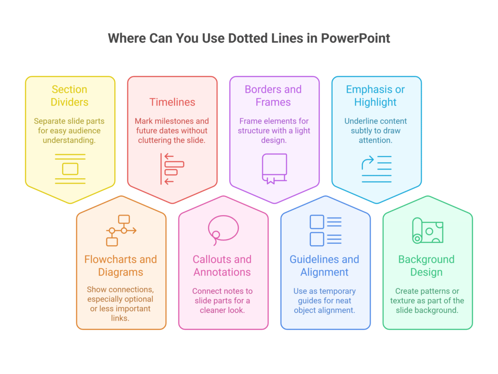 Where Can You Use Dotted Lines in PowerPoint