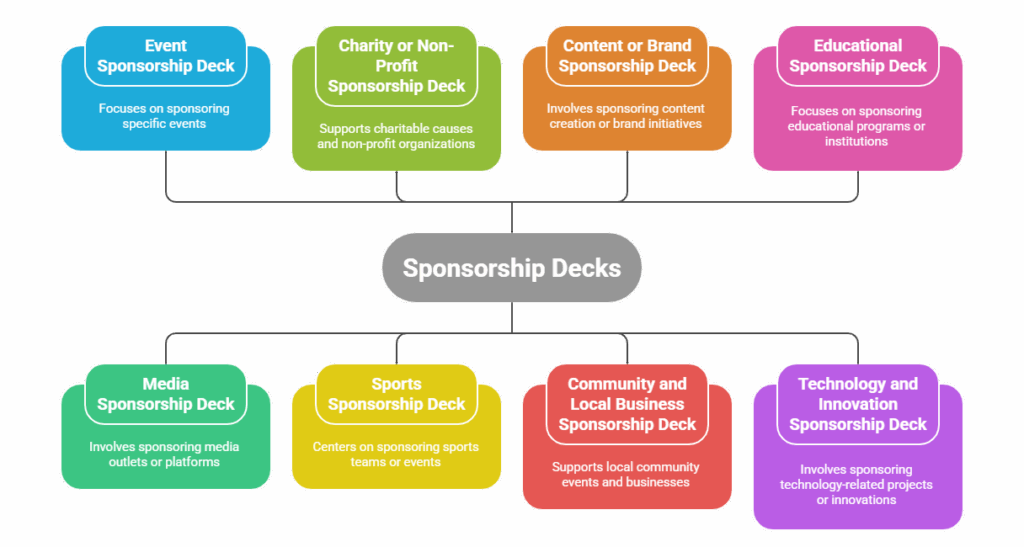 What are the Different Types of Sponsorship Decks You Can Create?