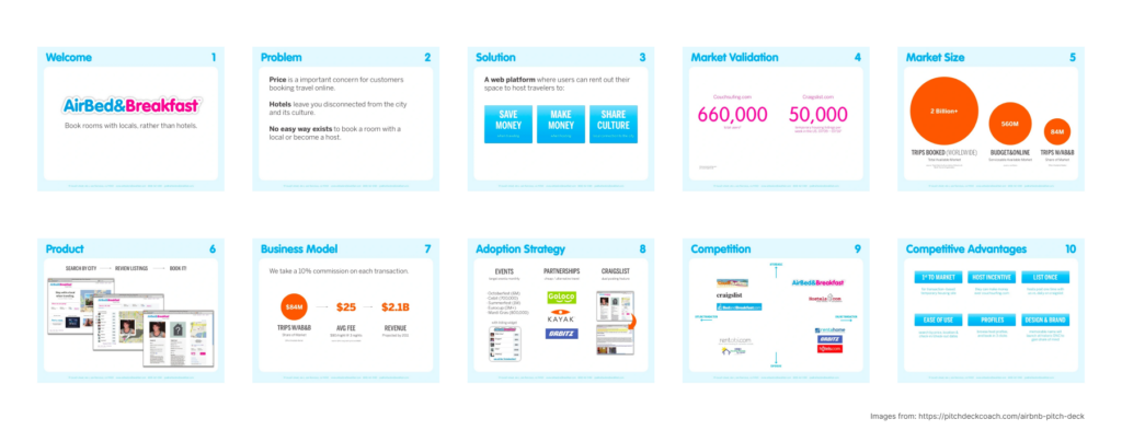 Airbnb pitch deck