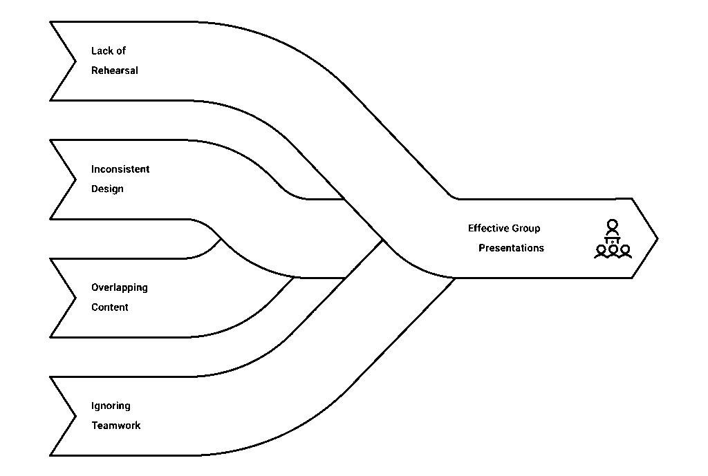 Common Mistakes to Avoid in Group Presentations