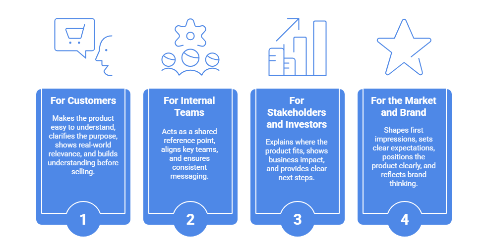 Product Launch Presentation Aim to Achieve