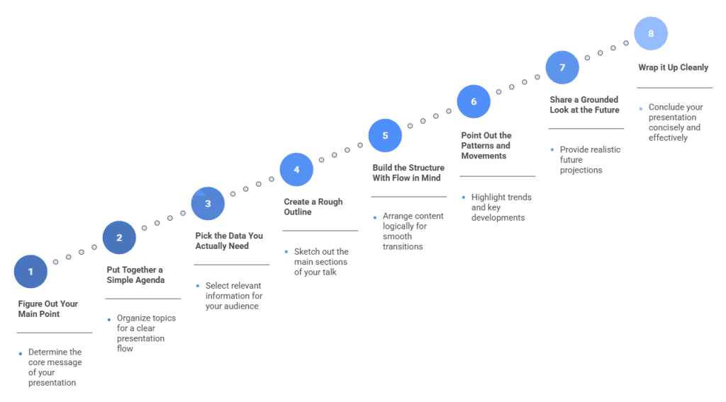 How to Create a Financial Presentation