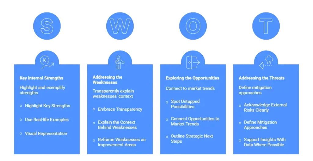 How to Make a SWOT Analysis Presentation