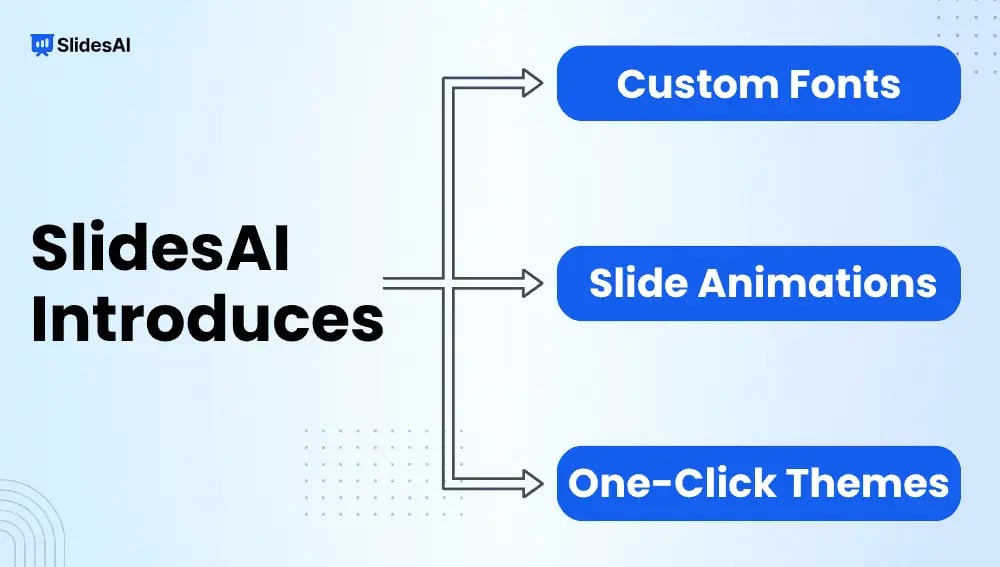 Introducing Custom Fonts, Slide Animations, and One-Click Themes in SlidesAI