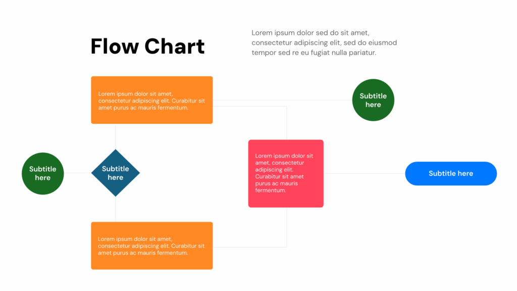 flow chart template