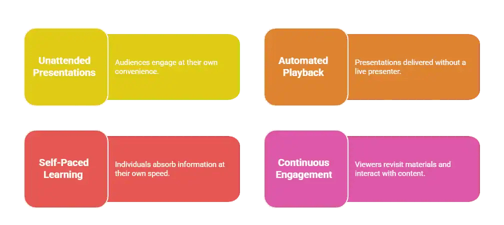 Why Do You Need to Loop Your Slideshow in PowerPoint