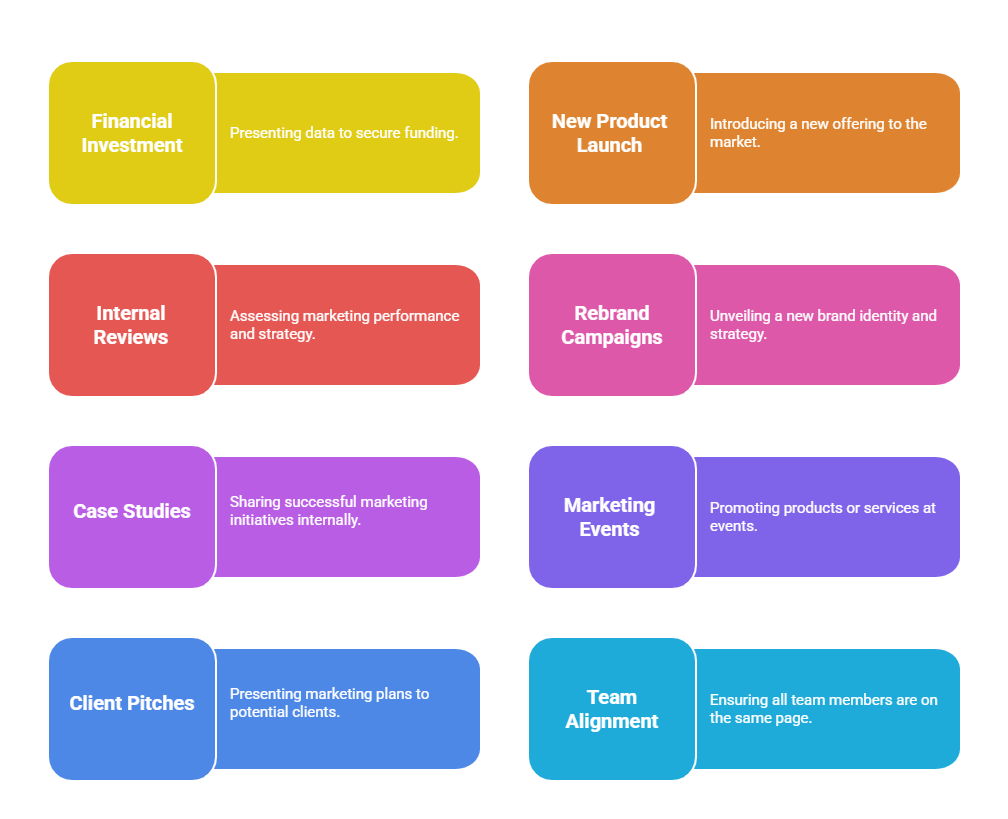 When Is a Social Media Strategy Presentation Needed?