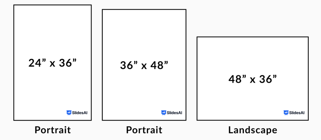 Common poster sizes in PowerPoint