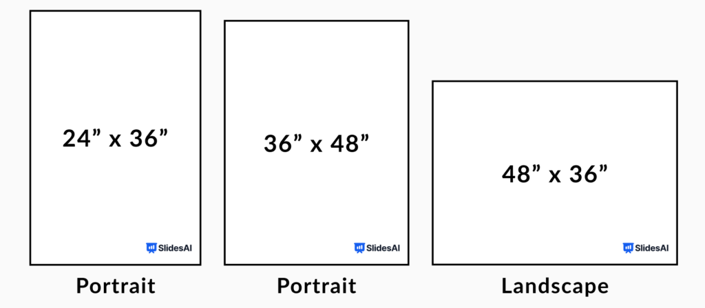 What are common poster sizes?