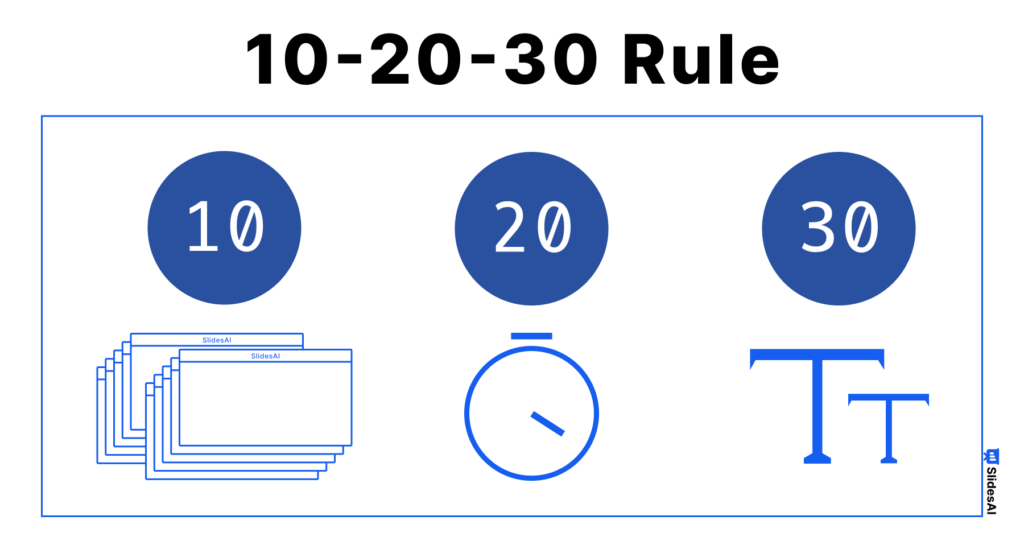 10-20-30 rule for slideshows