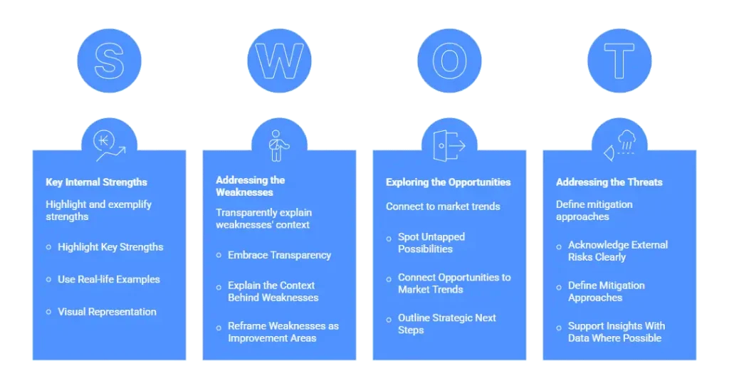 How to Make a SWOT Analysis Presentation
