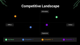 Case Study Presentation template
