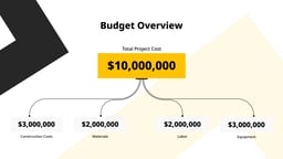 Construction Project Proposal template