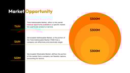 Project Grant Proposal Presentation template