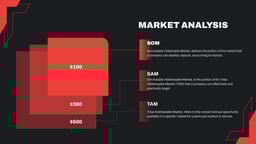 Investment Proposal Presentation template