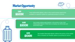 Travel and Tourism Pitch Deck template