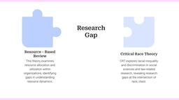 Research Review template