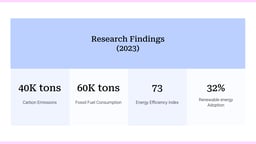 Research Review template