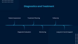 Healthcare Horizons – Medical Presentation template
