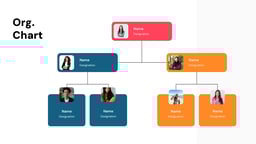 Organizational Chart Templates for Google Slides and PowerPoint template