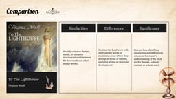 Literature Project Academic Presentation template